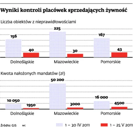Restauracje czekają na wygłodniałych kibiców