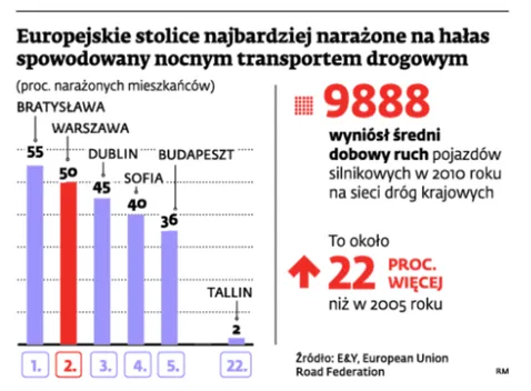 Gminy przepędzają tiry ze swoich dróg