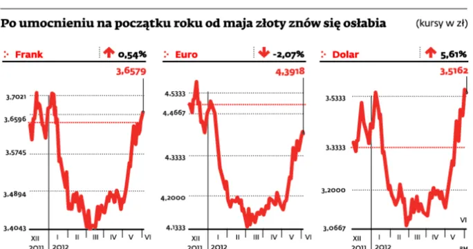 Na górskiej kolejce złoty pojeździ przez trzy tygodnie
