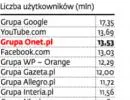 Co zakup Onet.pl znaczy dla Ringier Axel Springer