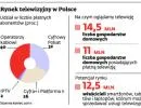 TV Mobilna - Cyfrowy Polsat i Polkomtel chcą zdobyć nawet 5 mln klientów
