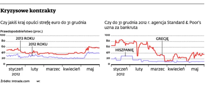 Załóż się, że Grecja upadnie, i wygraj pieniądze