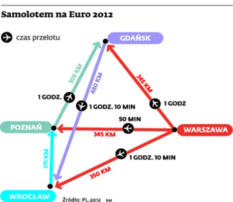 Coraz tłoczniej się robi na naszym niebie. Latanie? Lubię to