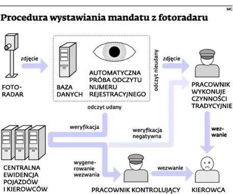 Mandaty będą jak podatki. Zapłaci każdy