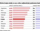 Które kraje miały w 2011 roku najbardziej zyskowne banki