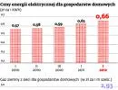 Baterie obowiązkowo na każdym dachu. Ceny nieruchomości pójdą w górę