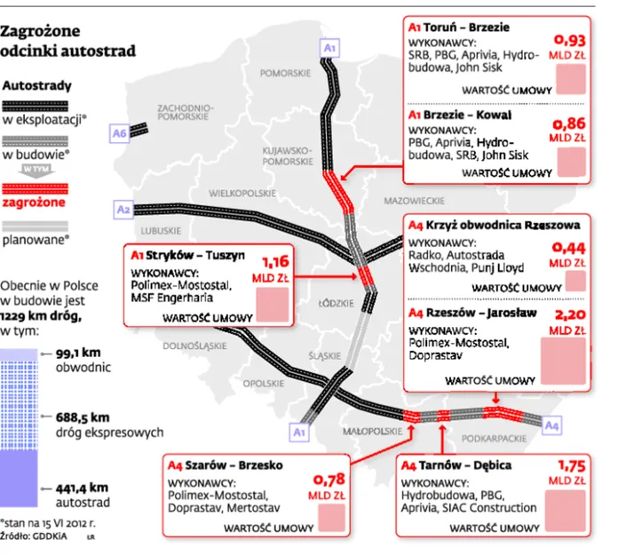 A1 i A4 jeszcze nie w tym roku. Wykonawcy mogą porzucić budowy