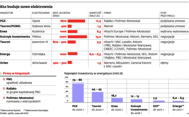 Energetyczny boom w Polsce: czy firmy budowlane przetrwają nowe wyzwanie?