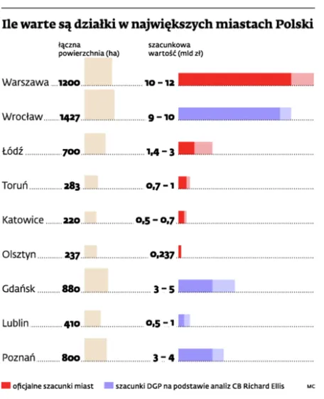 Samorządy, zapomnijcie o ogrodach