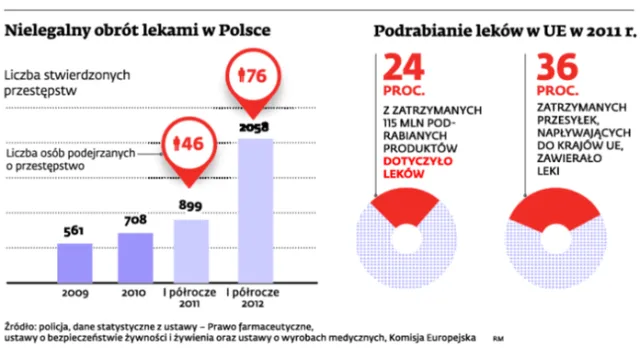Czarny rynek leków poszerza ofertę