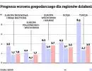 EBOiR ostrzega: problemy strefy euro przesuwają się na Wschód