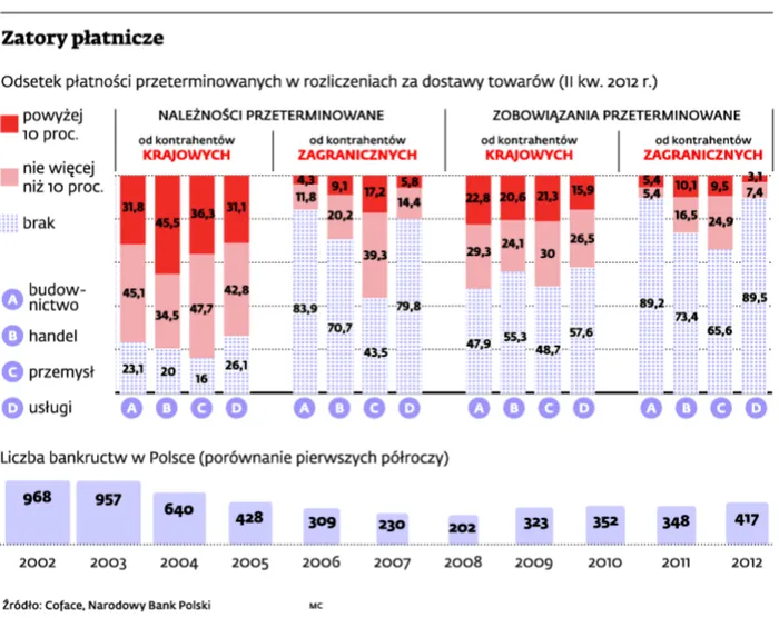 Zatory płatnicze