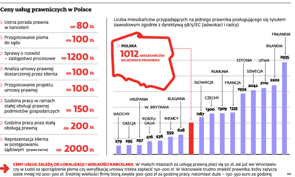 Prawo zastawia sprytne pułapki, a nieświadomi obywatele w nie wpadają