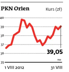 Spółka tygodnia: PKN Orlen