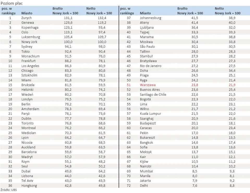 998652-ranking-miast-poziom-plac.jpg