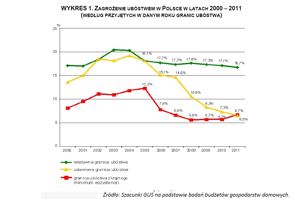 1024467-zagrozenie-ubostwem-w-pl.jpg