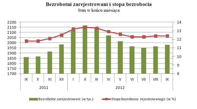 1058175-bezrobotni-zarejestrowani.jpg