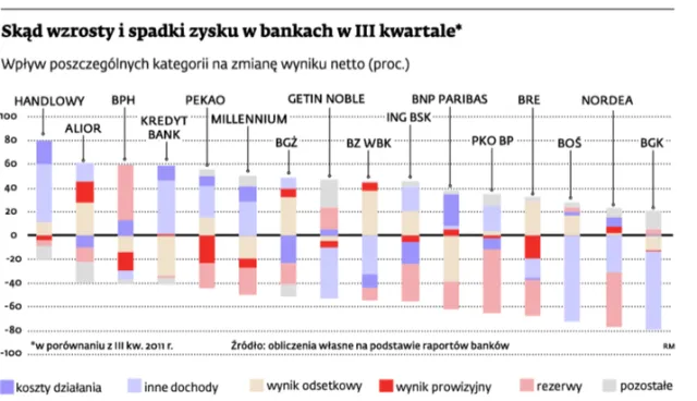 Nie wszyscy zarobili na obligacjach