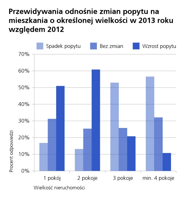 1147582-zmiany-popyt-mieszkania.jpg