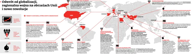 Co nas czeka w 2013 roku? Odwrót od globalizacji, regionalna wojna w UE i nowe rewolucje