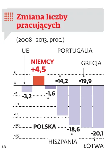 1402361-zmiana-liczby-pracujacych.png