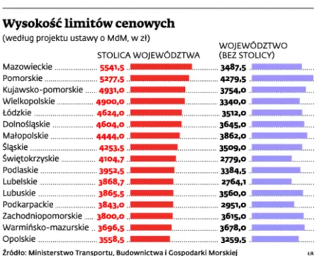 Limity cenowe w MdM: dane dla poszczególnych województw