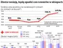 Spadną ceny żywności. Stanieje mięso, makaron oraz chleb