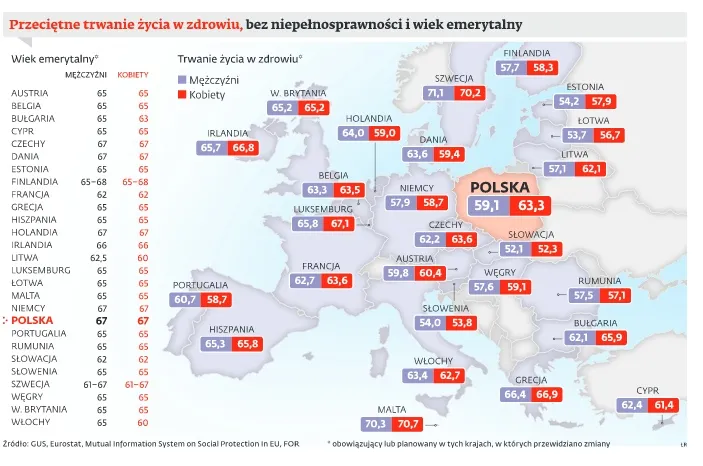 Długość życia w zdrowiu