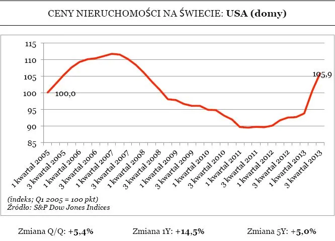 Oto 3 kraje, w których warto inwestować w nieruchomości