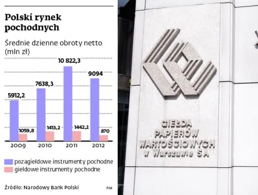Instrumenty pochodne: został miesiąc, aby zdobyć numer z KDPW
