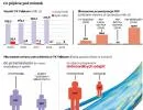 Prywatyzacja TK Telekom: PKP utopią majątek w światłowodach