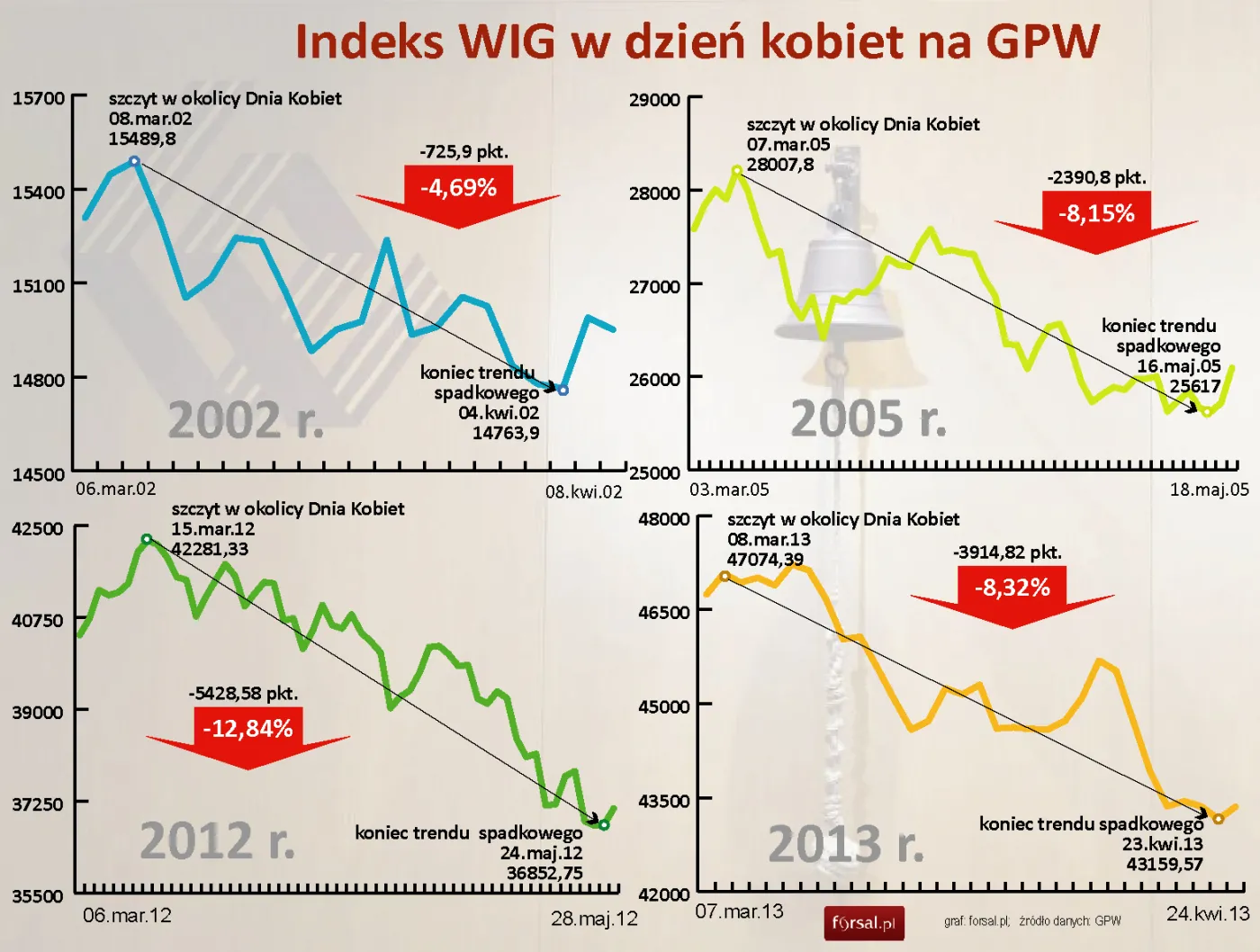 1699865-dzien-kobiet-na-gpw-wyk.jpg
