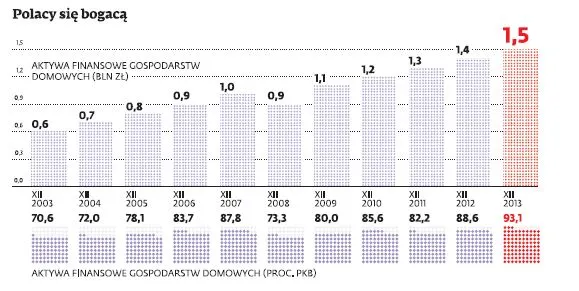 1772523-zasoby-finansowe-polakow.jpg