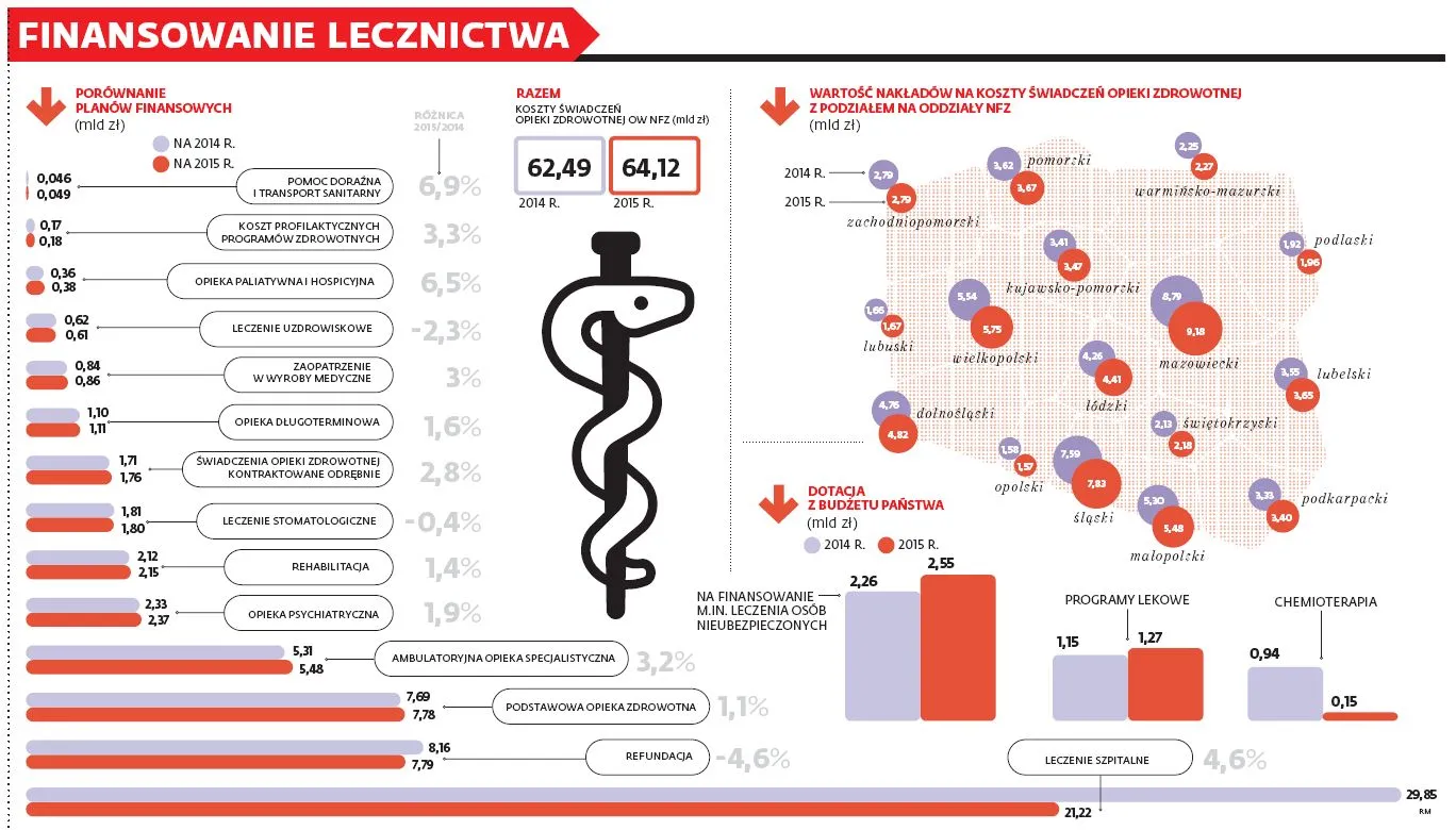 NFZ przestaje zaciskać pasa, ale pacjenci mogą tego nie zauważyć