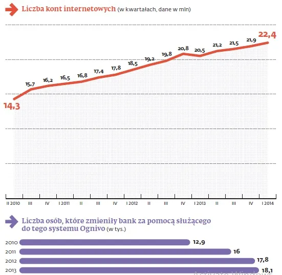 1874109-liczba-kont-internetowych.jpg