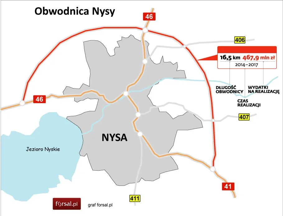 Obwodnica Nysy – zobacz plany budowy (mapa)