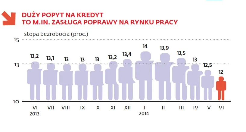 1882434-stopa-bezrobocia-w-polsce.jpg