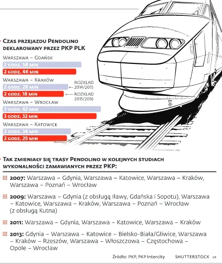 1880423-czasy-przejazdu-pendolino.jpg