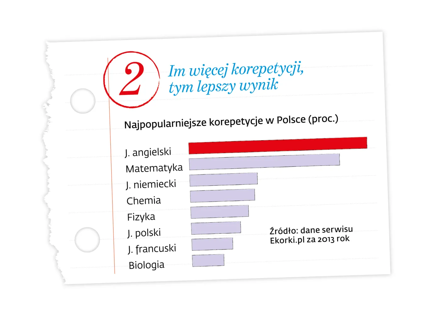1901686-mity-edukacji-korepetycje.jpg