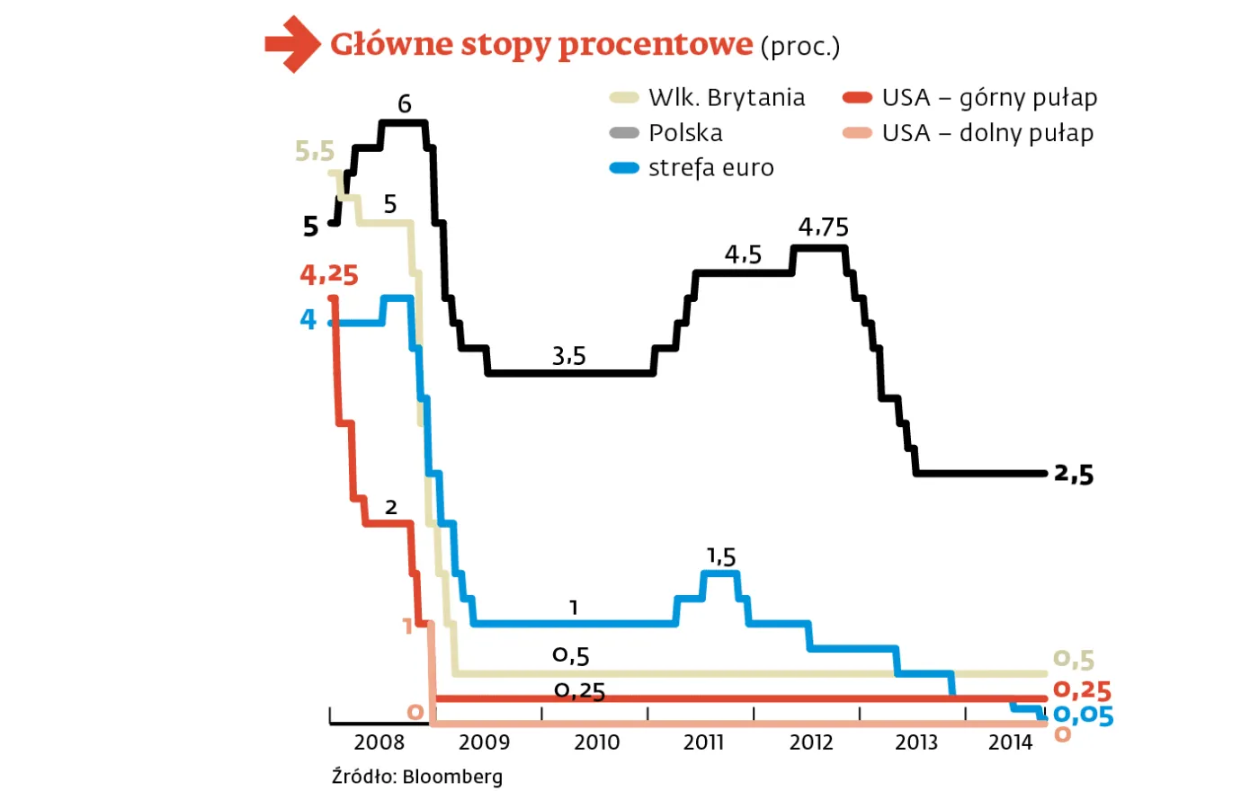 1920749-glowne-stopy-procentowe.jpg