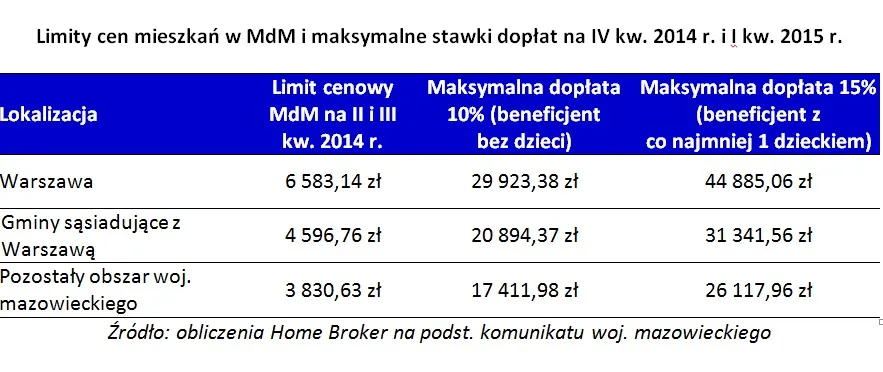 1935518-limity-cen-mieszkan-w-mdm.jpg