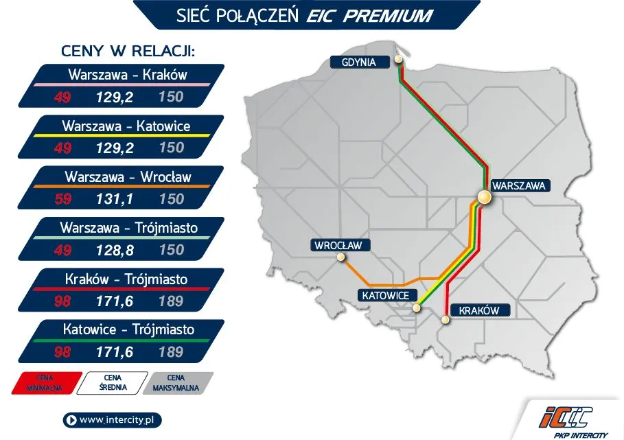 Ile zapłacimy za przejazd superpociągiem? Mamy szczegółowy cennik na Pendolino [MAPA]