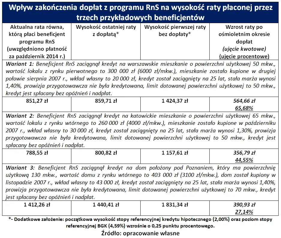 1966755-koniec-doplat-z-rns-wyk.png