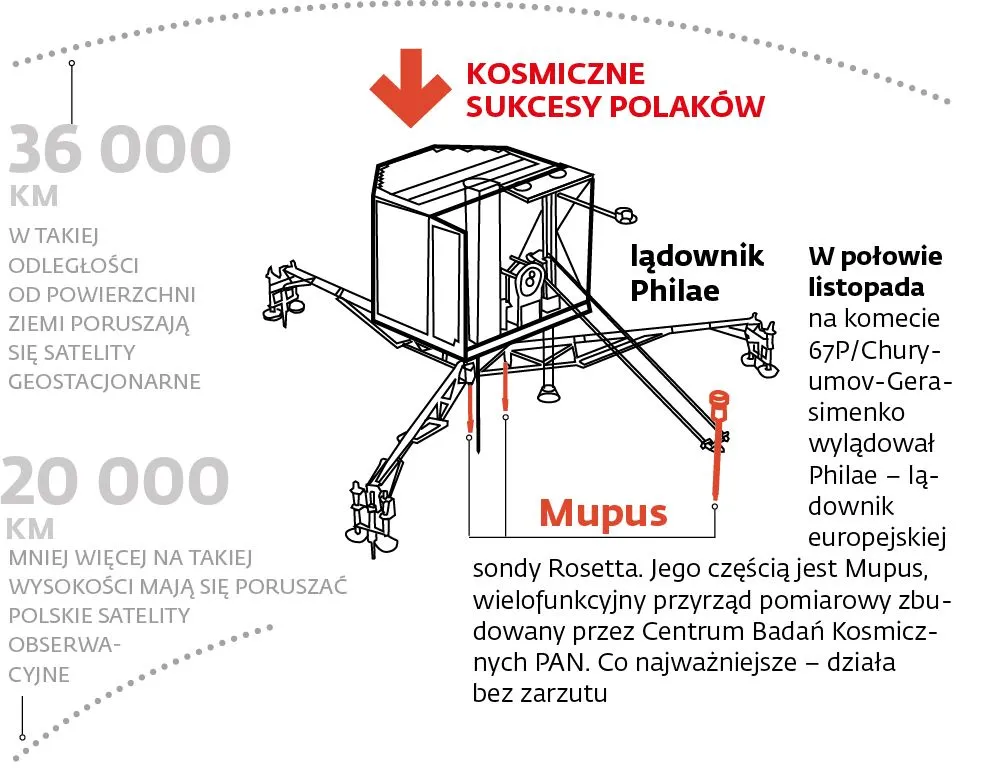 2033017-kosmiczne-sukcesy-polakow.jpg
