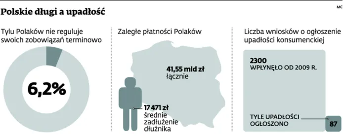 KUKE: Liczba upadłości w 2014 r. mniejsza o 7,7 proc.