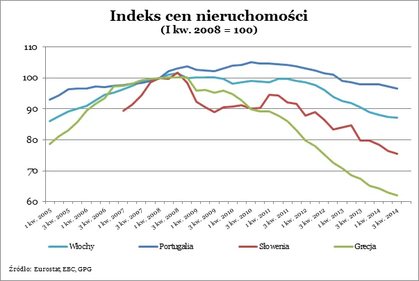 2079047-indeks-cen-nieruchomosci.png
