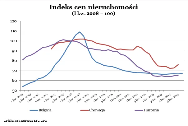 2079060-indeks-cen-nieruchomosci.png