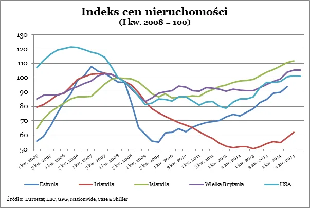 2079073-indeks-cen-nieruchomosci.png