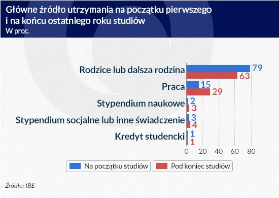 2087774-glowne-zrodlo-utrzymania.jpg