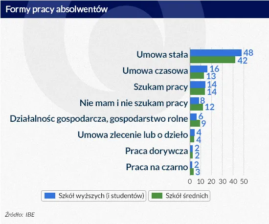 2087787-formy-pracy-absolwentow.jpg